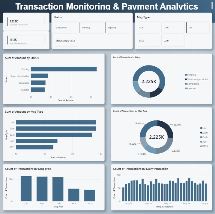 Project 01 after — Power BI and Power Query