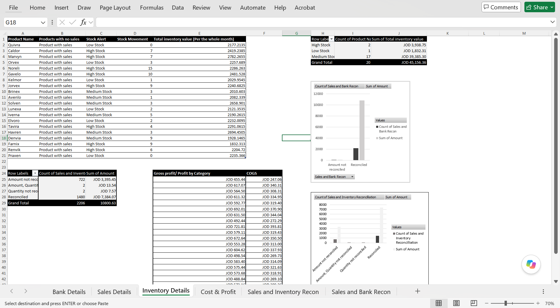 Project 02 after — Excel VBA automation